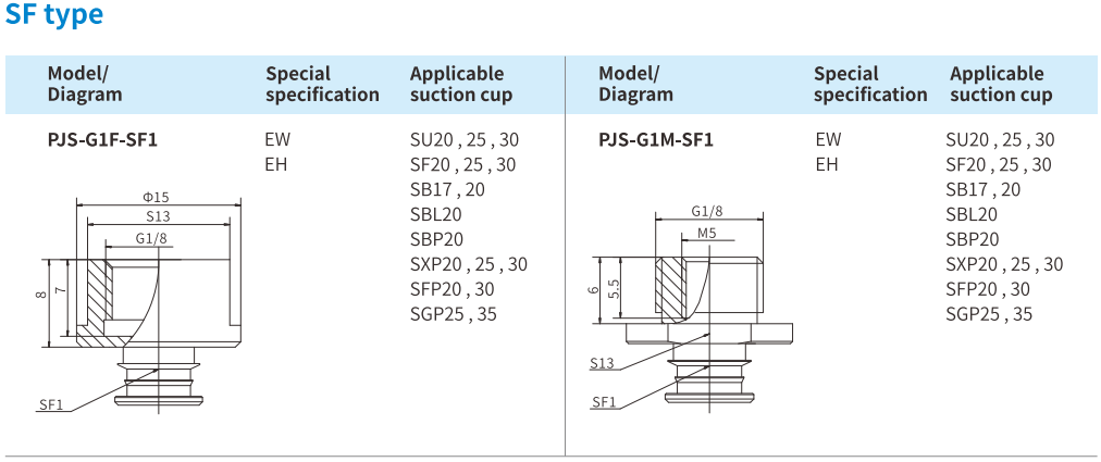 Mounting Parts Airbest PJS