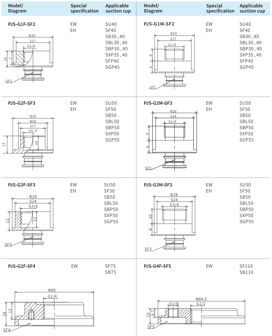 Mounting Parts Airbest PJS