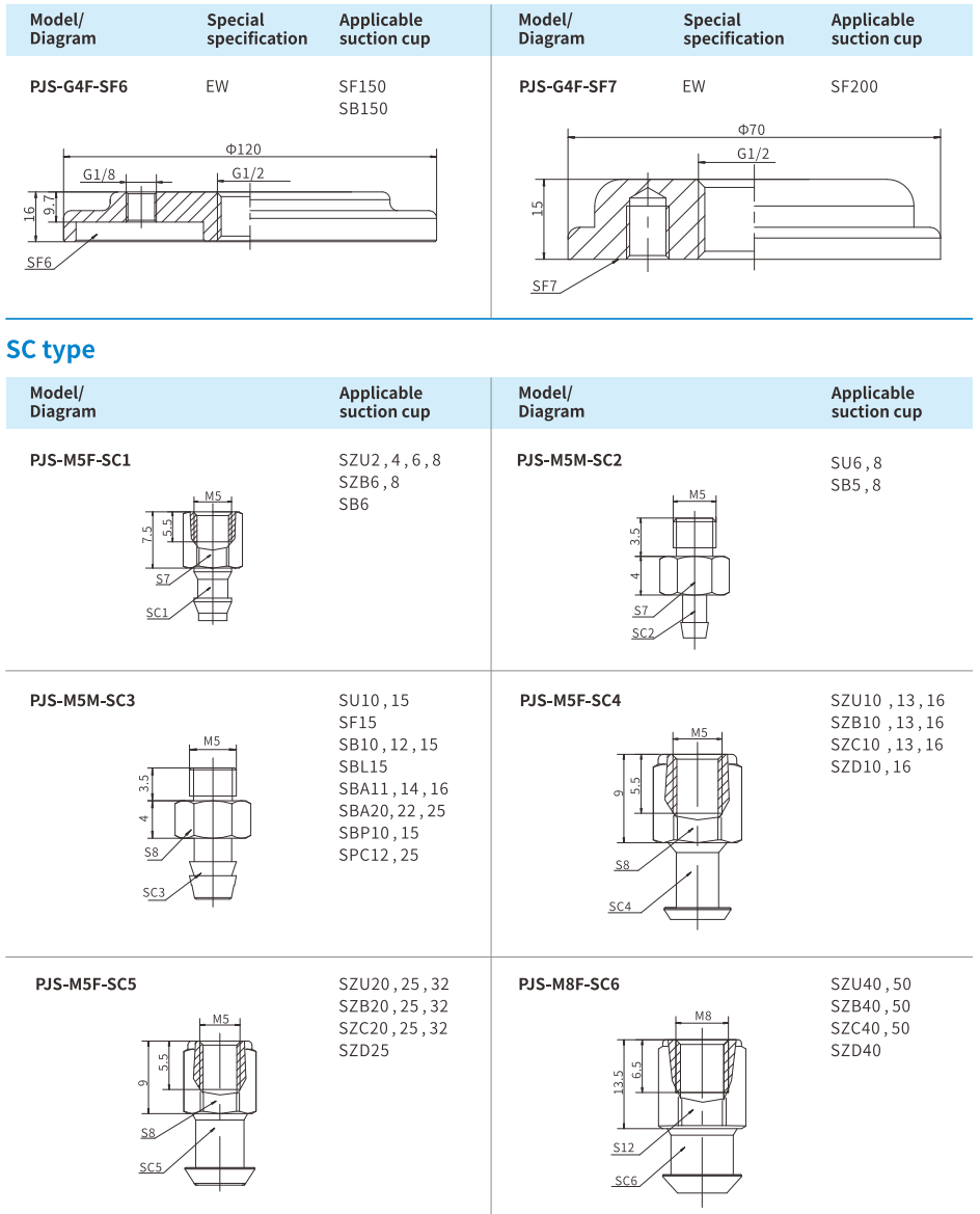 Mounting Parts Airbest PJS