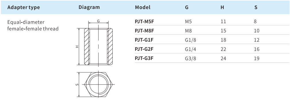 Mounting Parts Airbest PJT