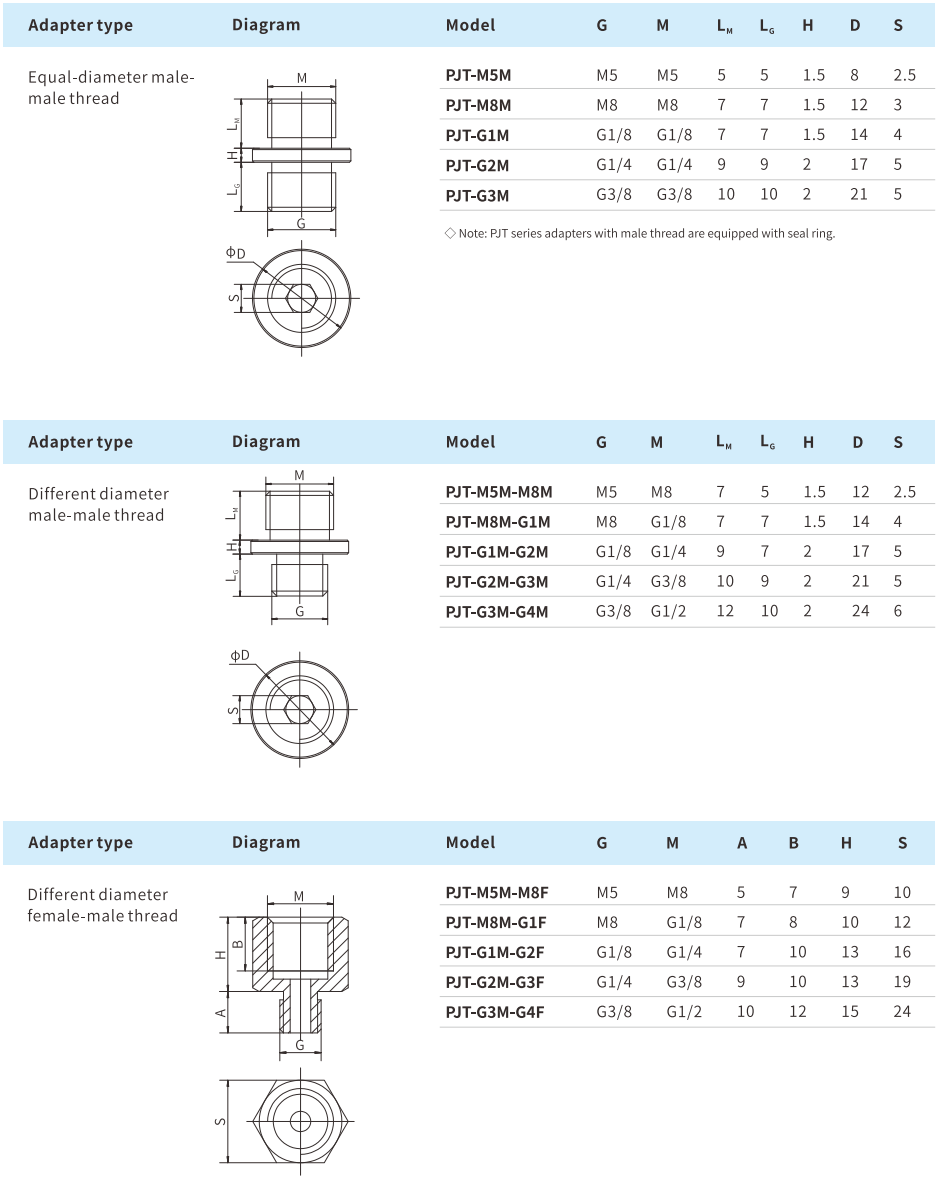 Mounting Parts Airbest PJT