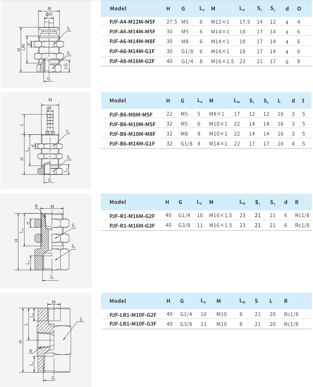 Mounting Parts Airbest PJF