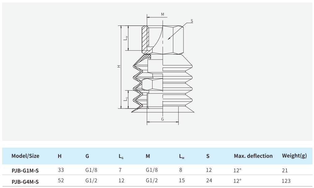 Mounting Parts Airbest PJB