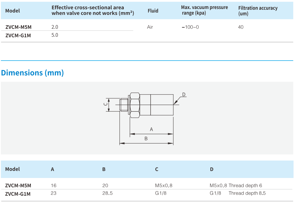 Vacuum Accessories Airbest ZVCM