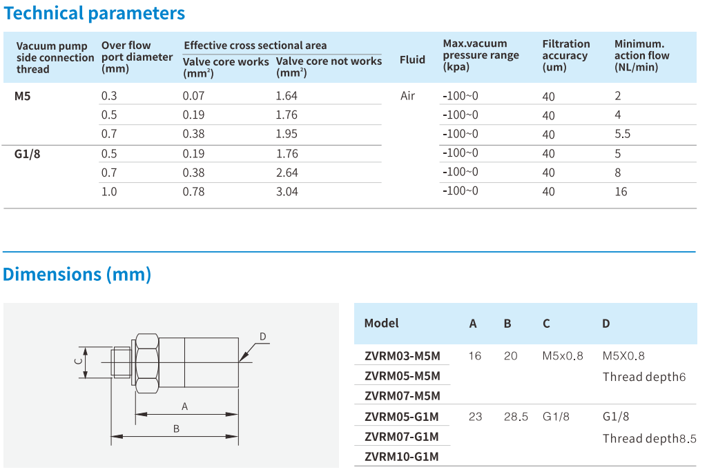 Vacuum Accessories Airbest ZVRM