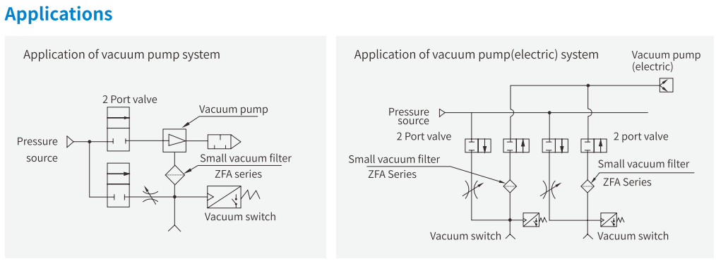 Vacuum Accessories Airbest ZFA (Small Vacuum Filter)