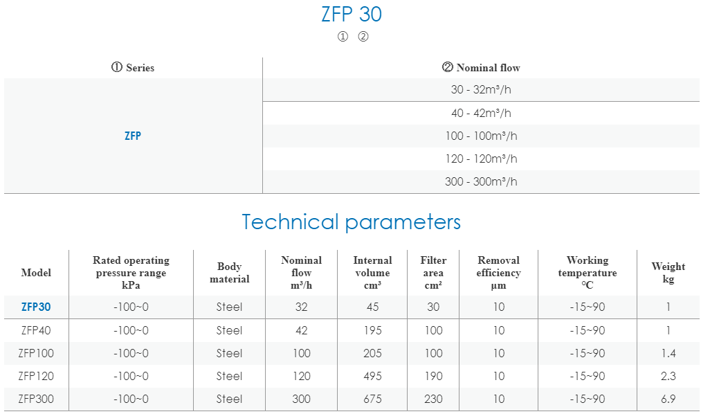 Vacuum Accessories Airbest ZFP