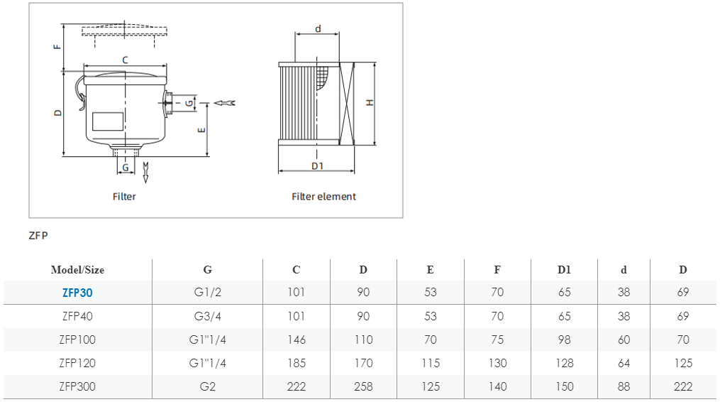 Vacuum Accessories Airbest ZFP