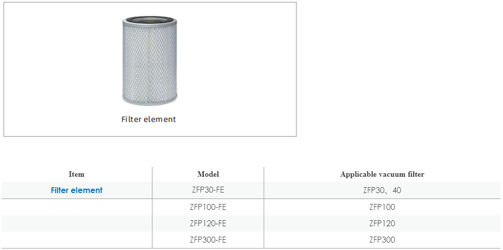 Vacuum Accessories Airbest ZFP