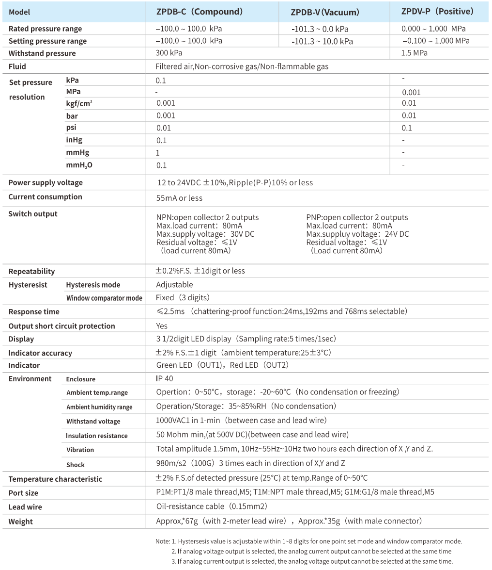 Vacuum Accessories Airbest ZPDB