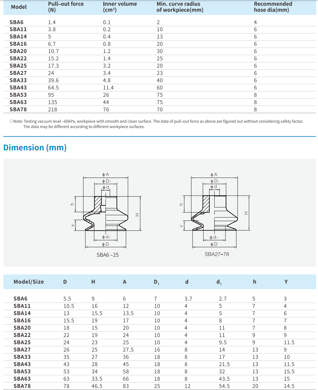 Suction Cup Airbest SBA