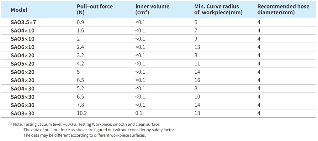 Suction Cup Airbest SAO