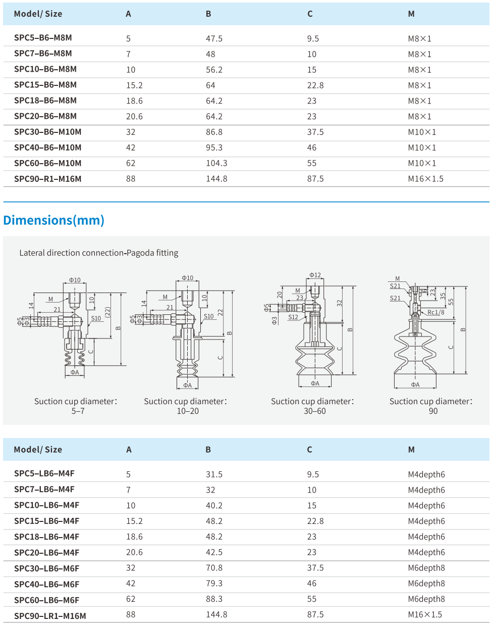 Suction Cup Airbest SPC With Locking Fitting