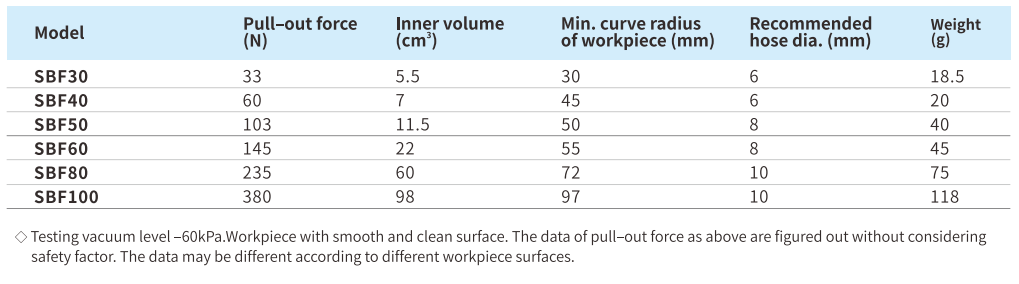 Suction Cup Airbest SBF