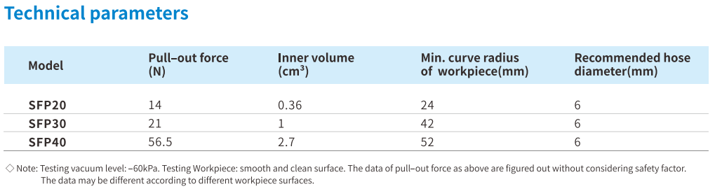 Suction Cup Airbest SPF