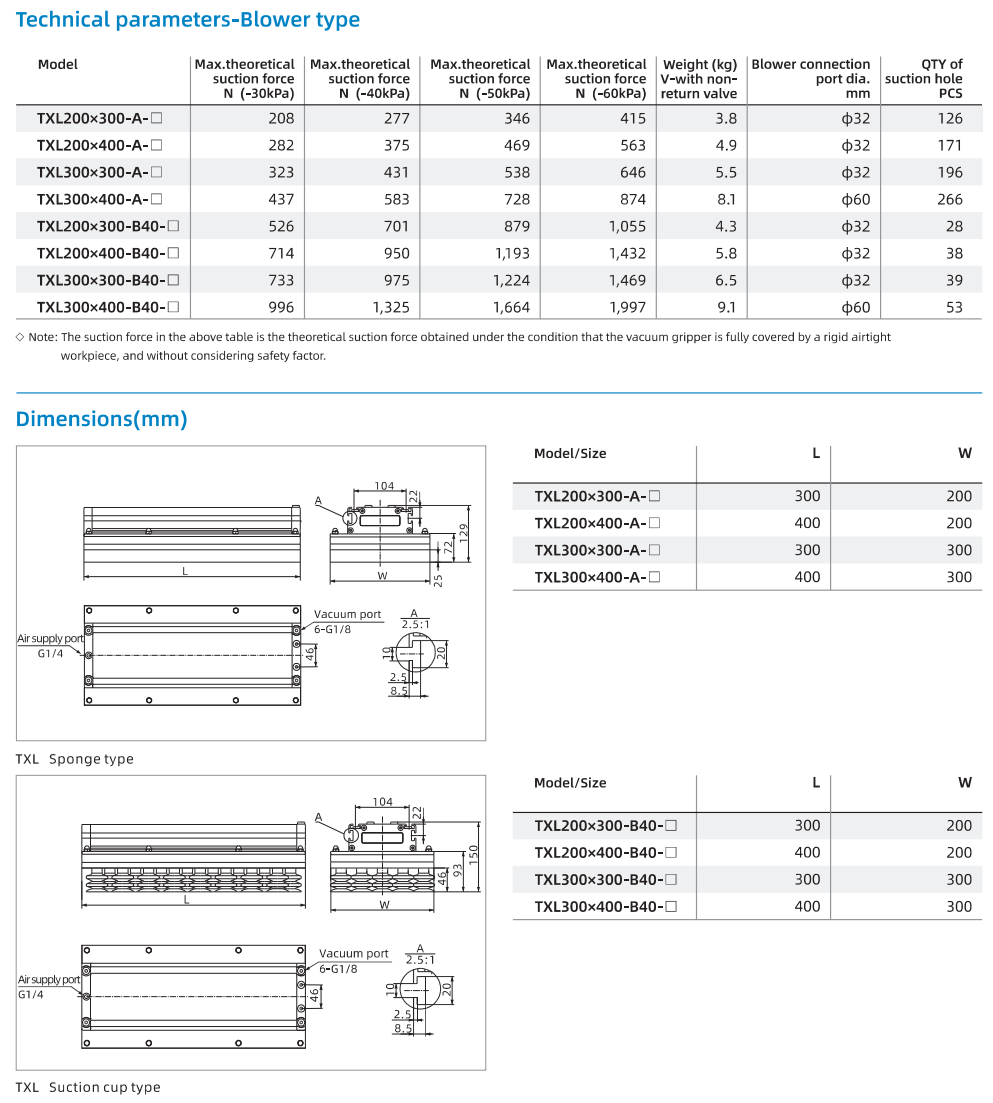 Vacuum Gripping System Airbest TXL