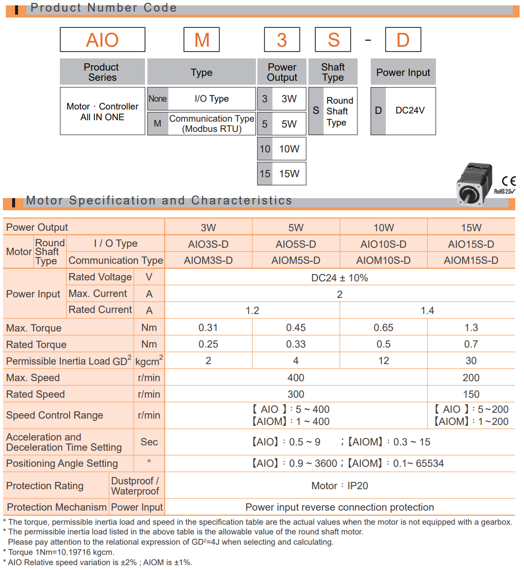 Motor Troy DC AIO/AIOM