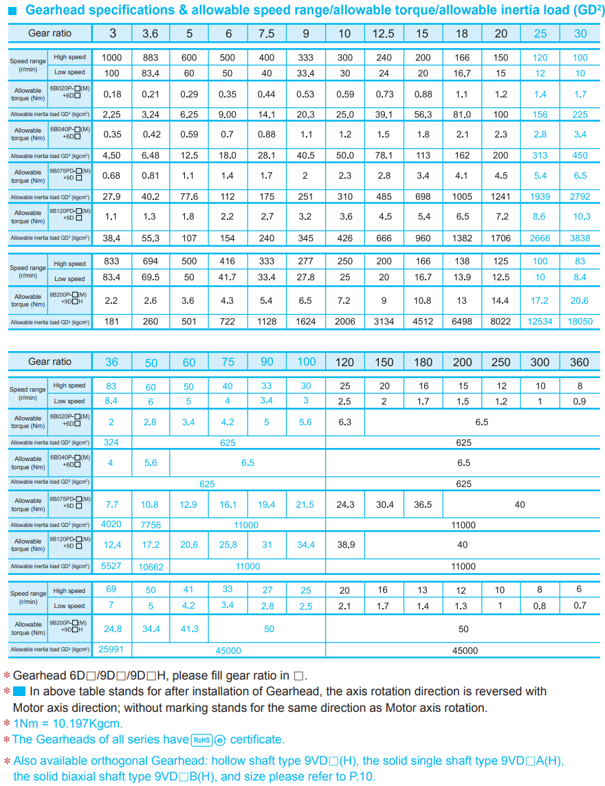 Motor Troy  DC BMS