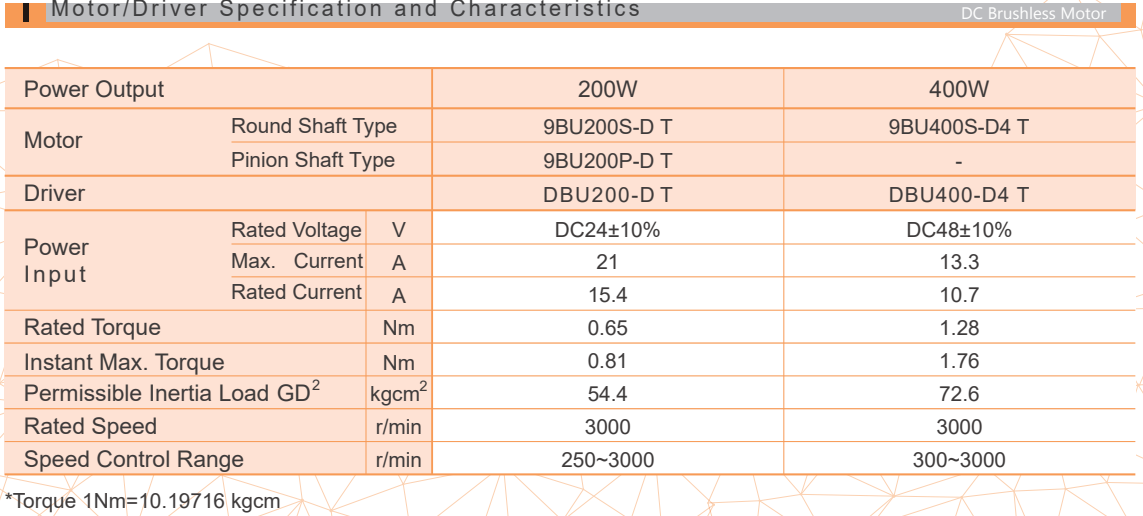 Động cơ Troy DC DBU