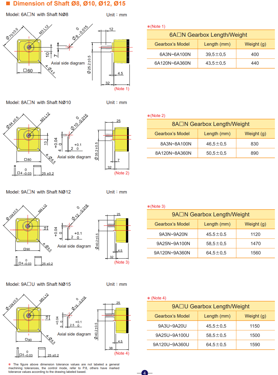 Motor Troy  AC REVERSIBLE