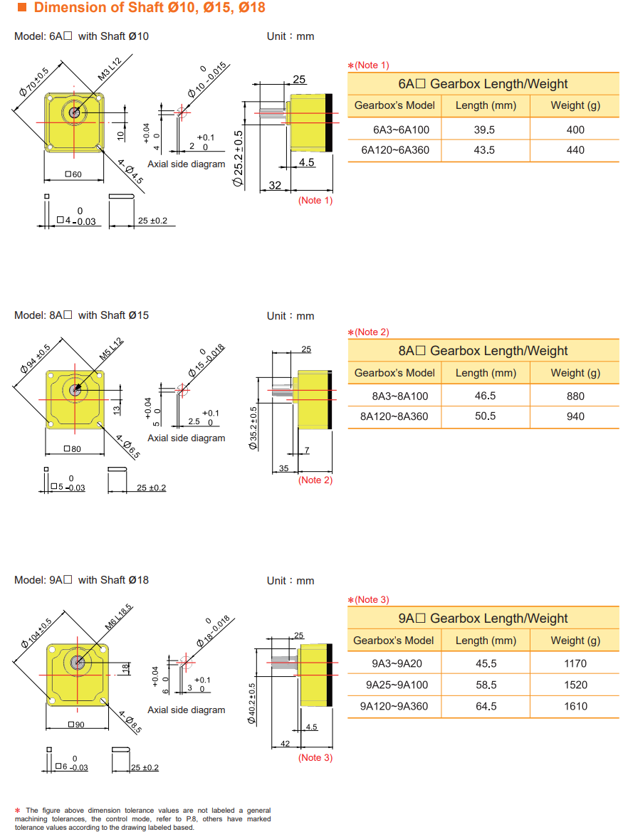 Motor Troy  AC ELECTROMAGNETIC BRAKE