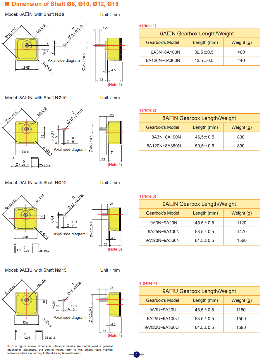 Motor Troy  AC ELECTROMAGNETIC BRAKE