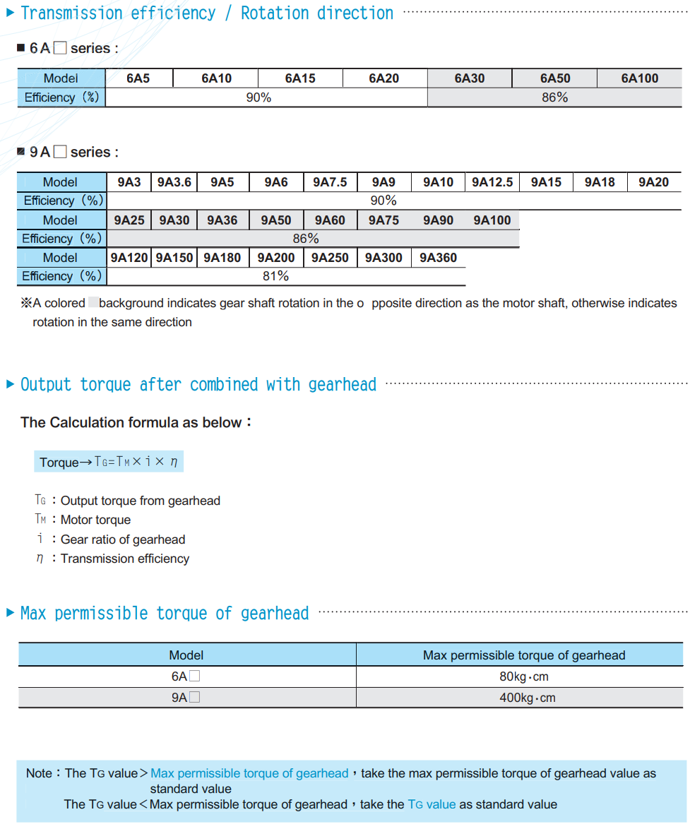 LOW-SPEED SYNCHRONOUS MOTOR Troy