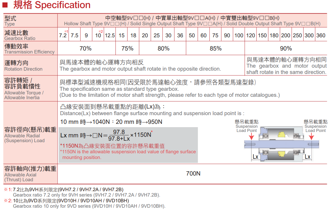 RIGHT ANGLE GEARBOX (V SERIES)