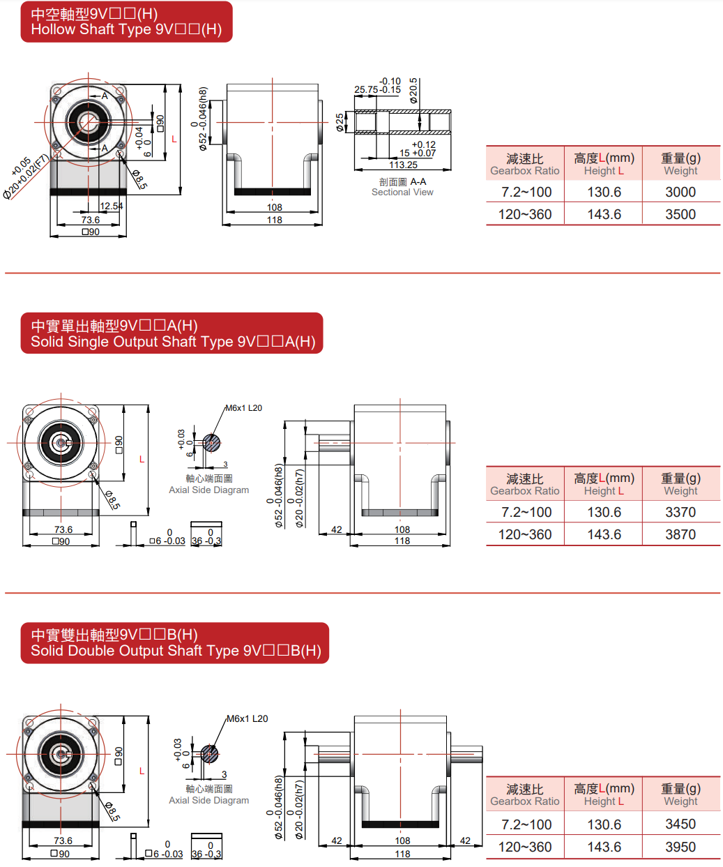 RIGHT ANGLE GEARBOX (V SERIES)