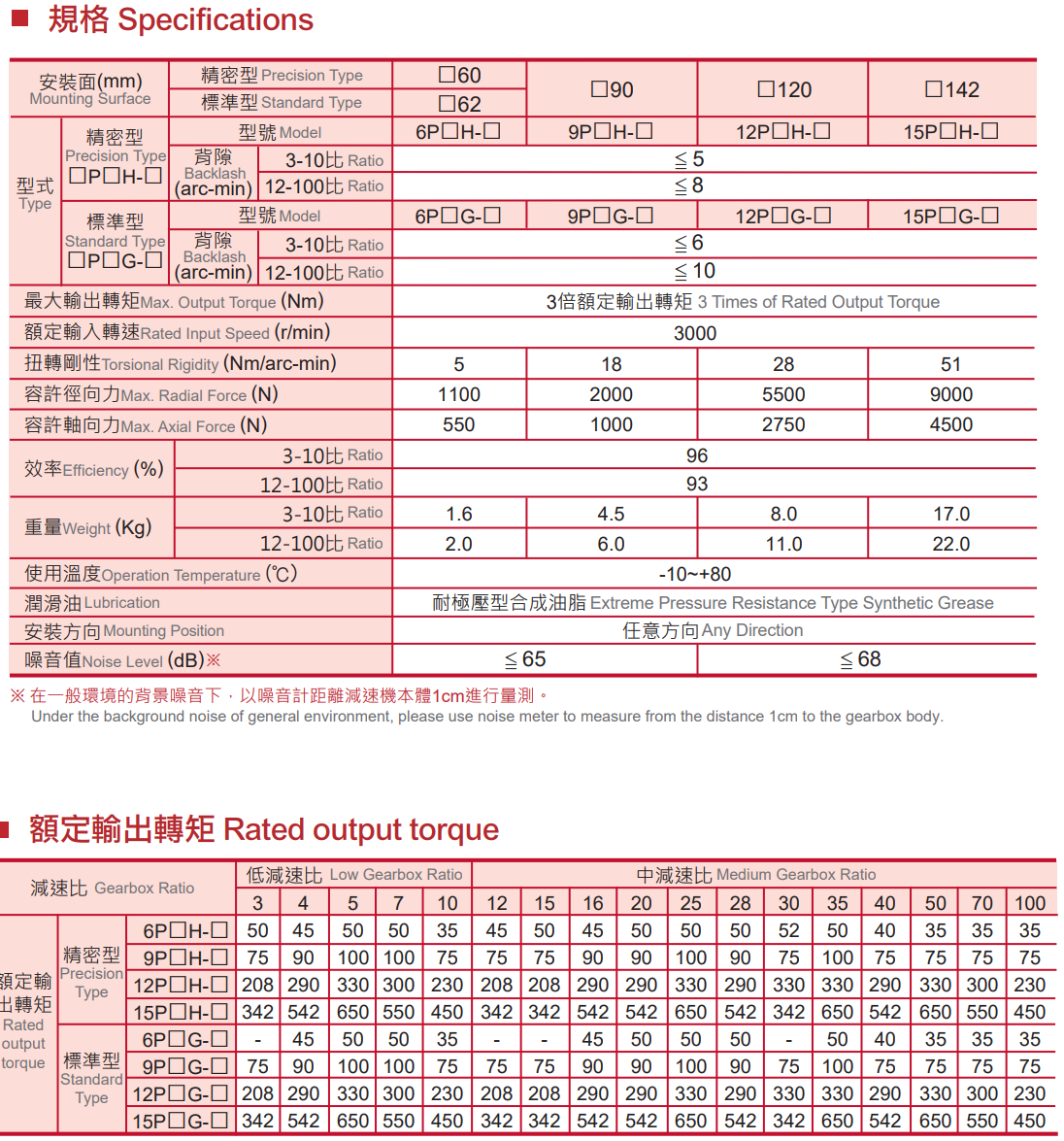 PLANETARY GEARBOX (P SERIES)