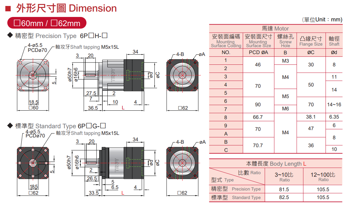 PLANETARY GEARBOX (P SERIES)