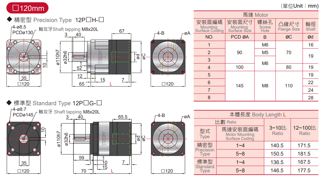 PLANETARY GEARBOX (P SERIES)