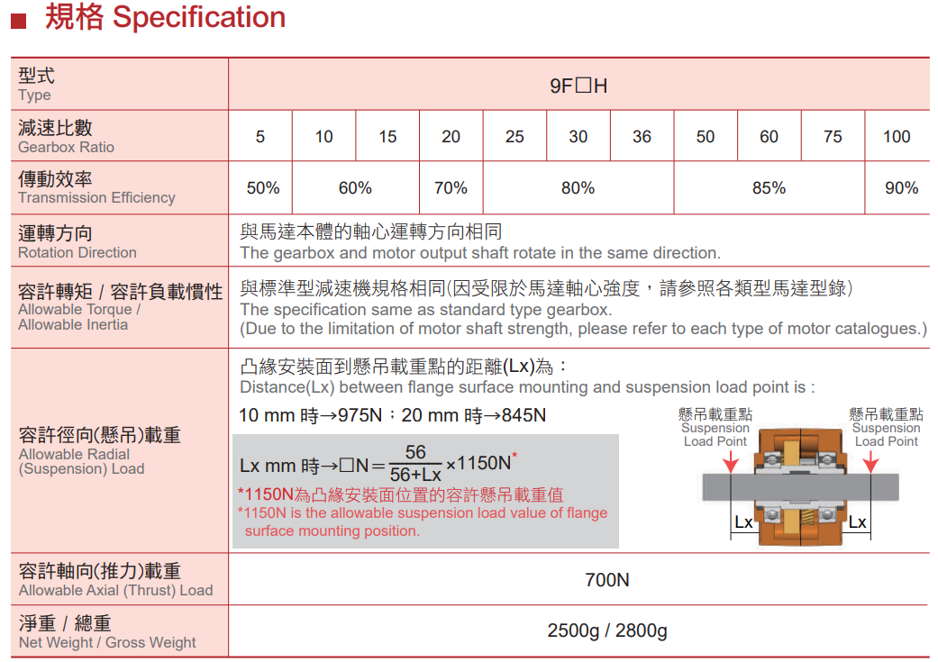 PARALLEL GEARBOX ( F SERIES)