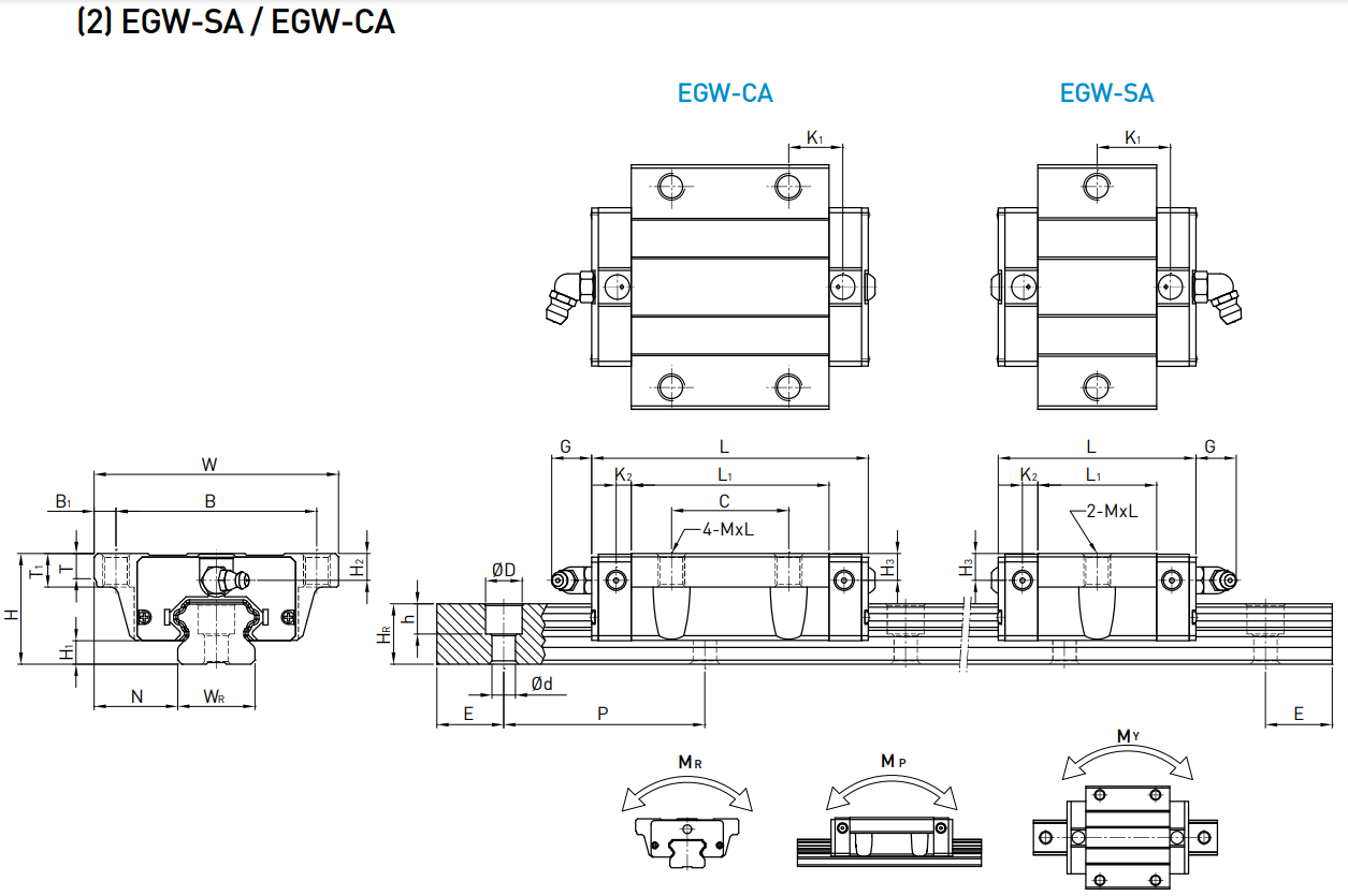 Competitive price square slider EGW