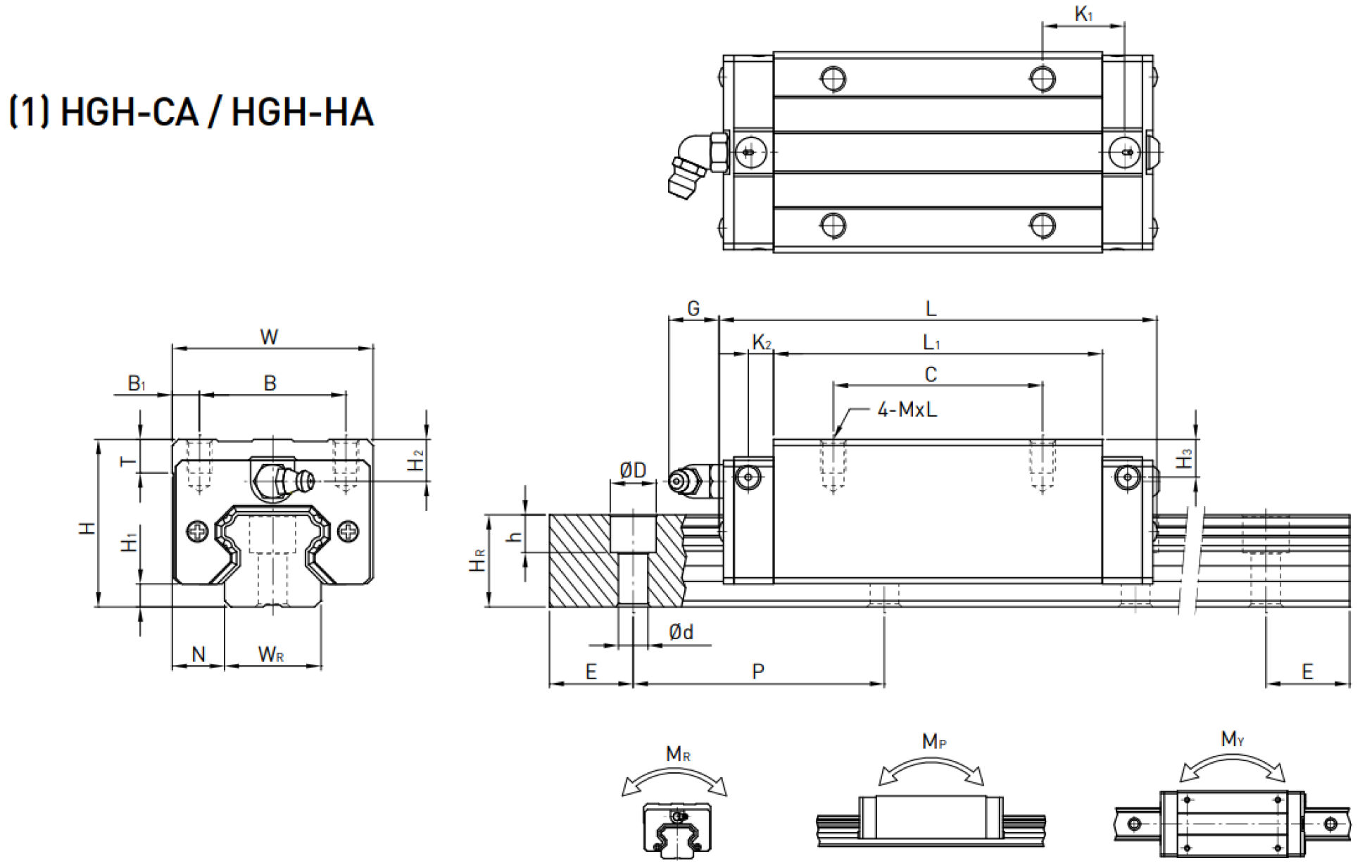 Thanh trượt vuông giá cạnh tranh HGH