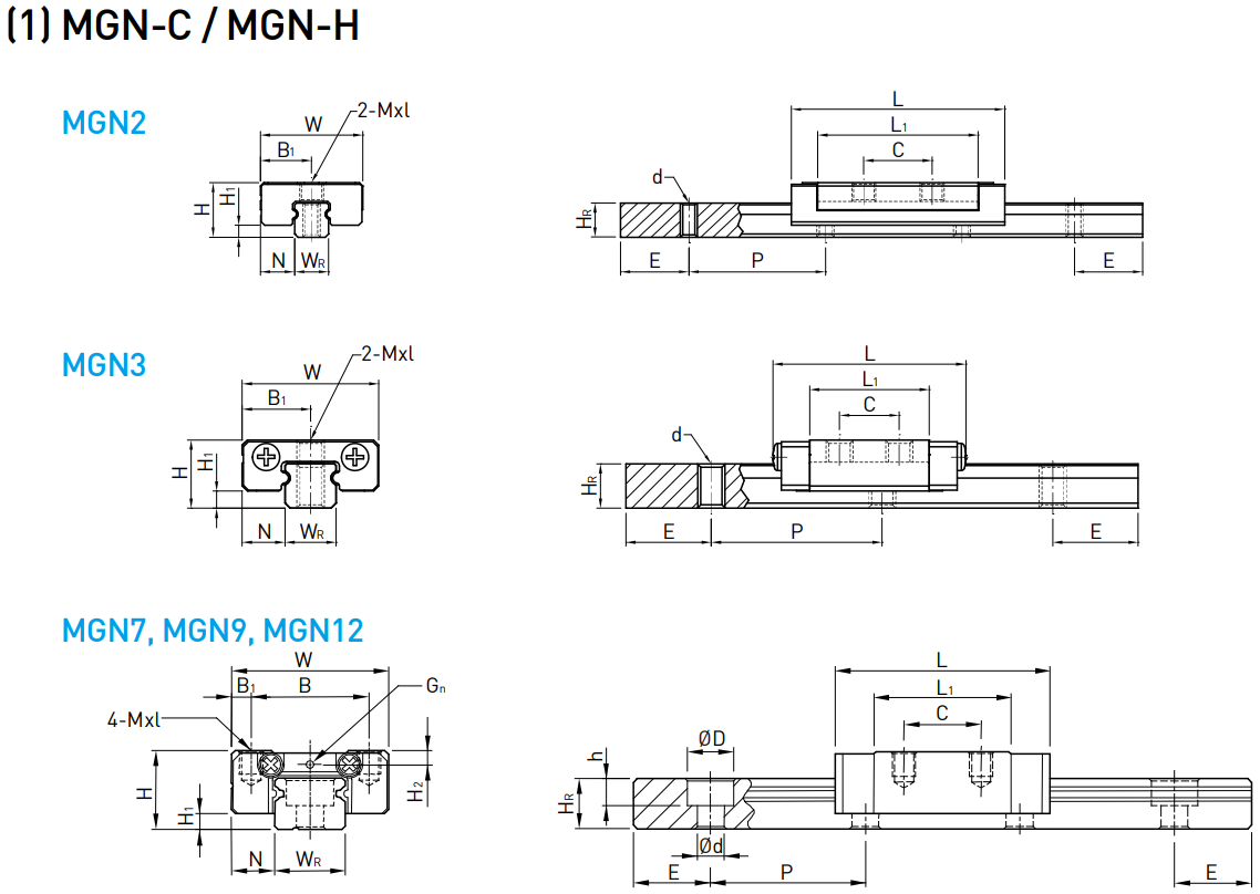 Competitive price square slider MGN