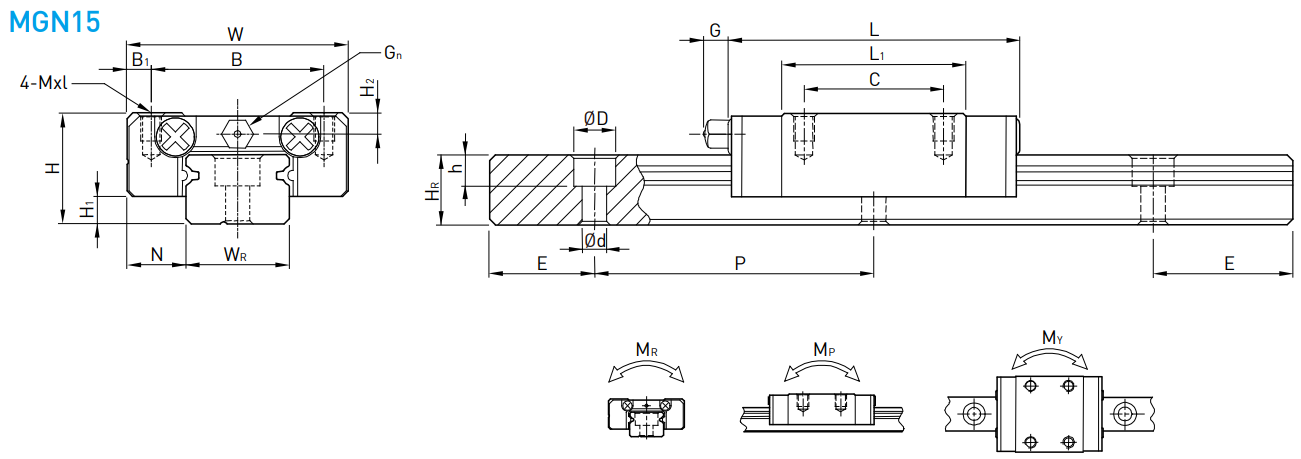 Competitive price square slider MGN