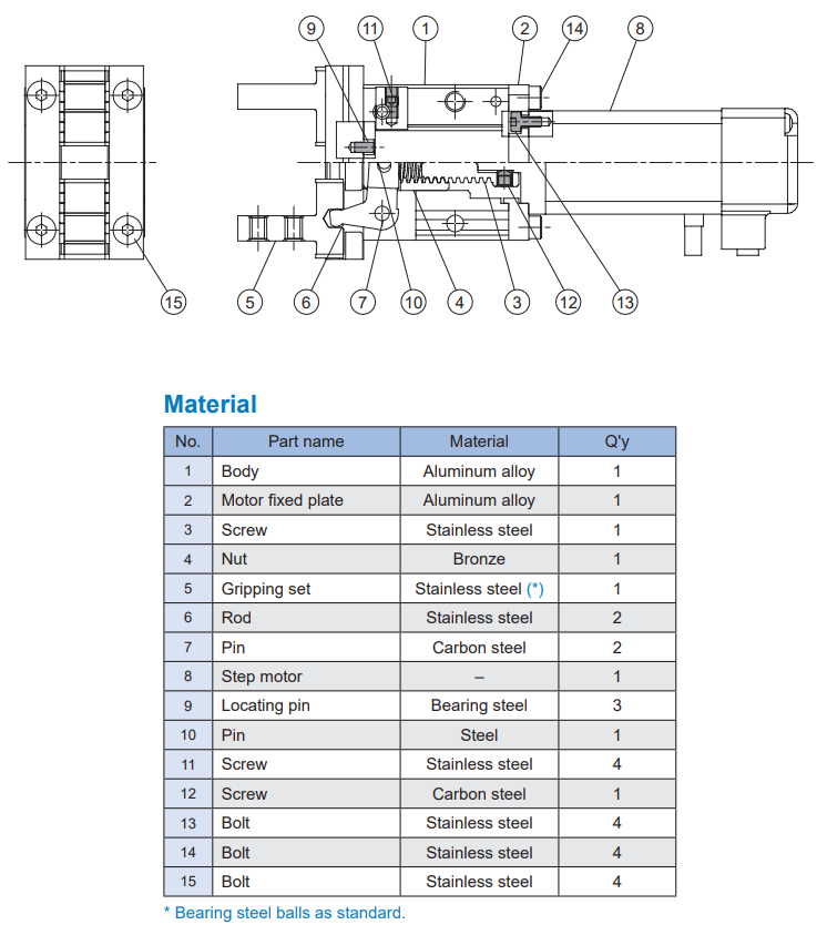 Electric Gripper MEHC2