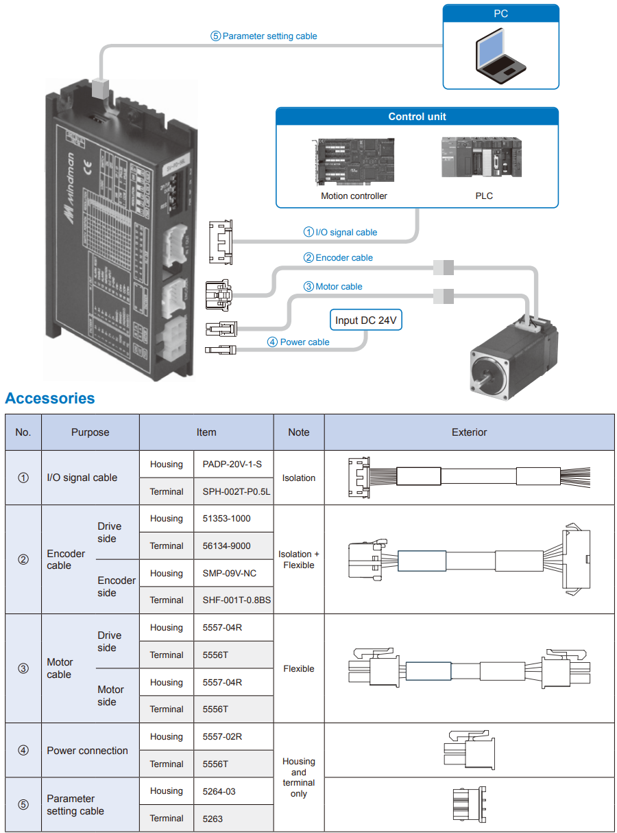 Electric Product Driver MECP