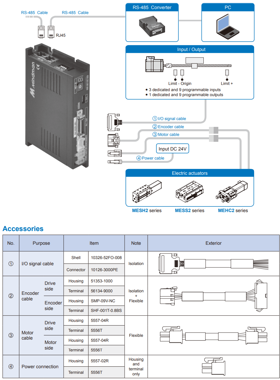 Electric Cylinder Controller MECQ1