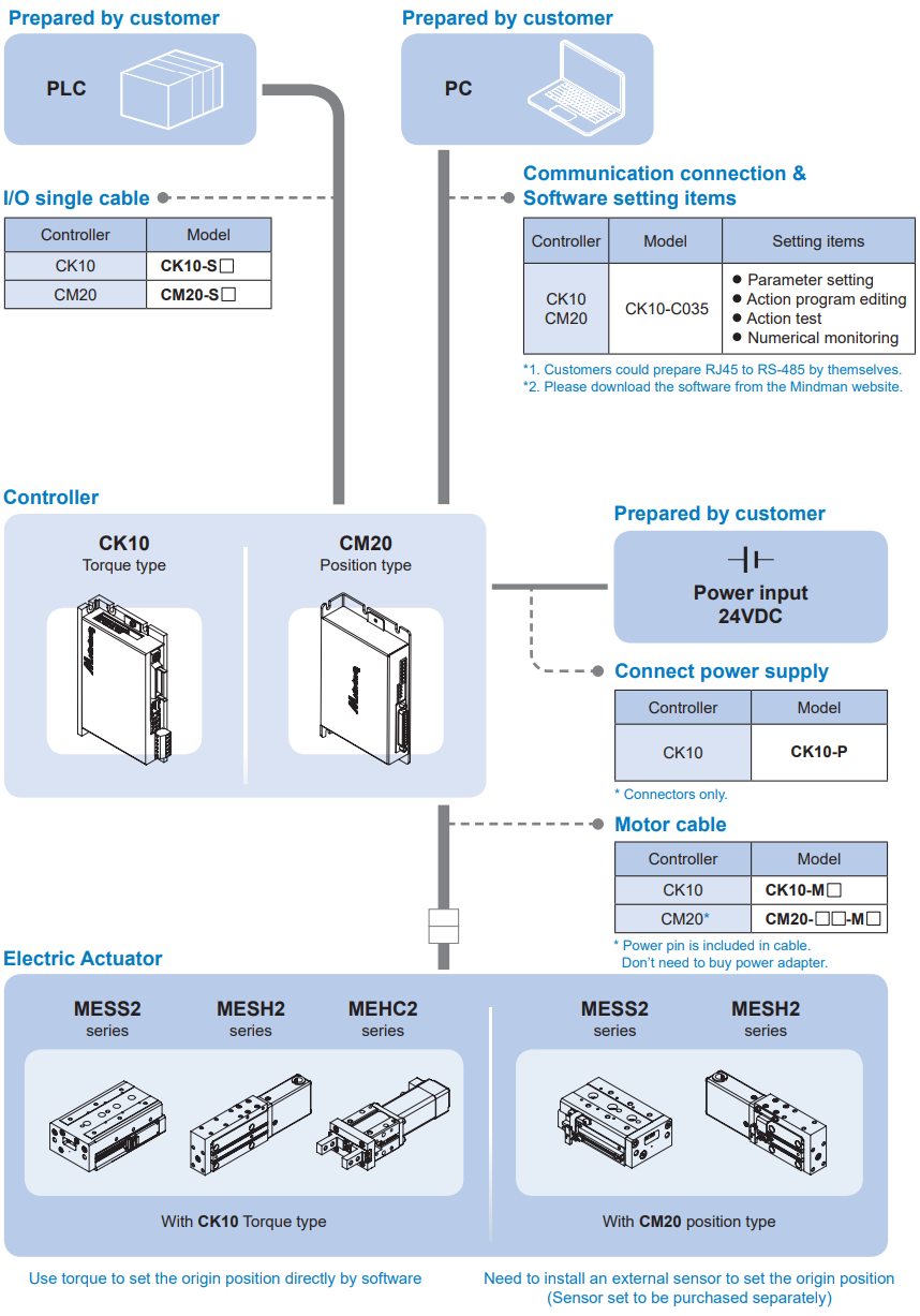 Electric Cylinder Controller CK10