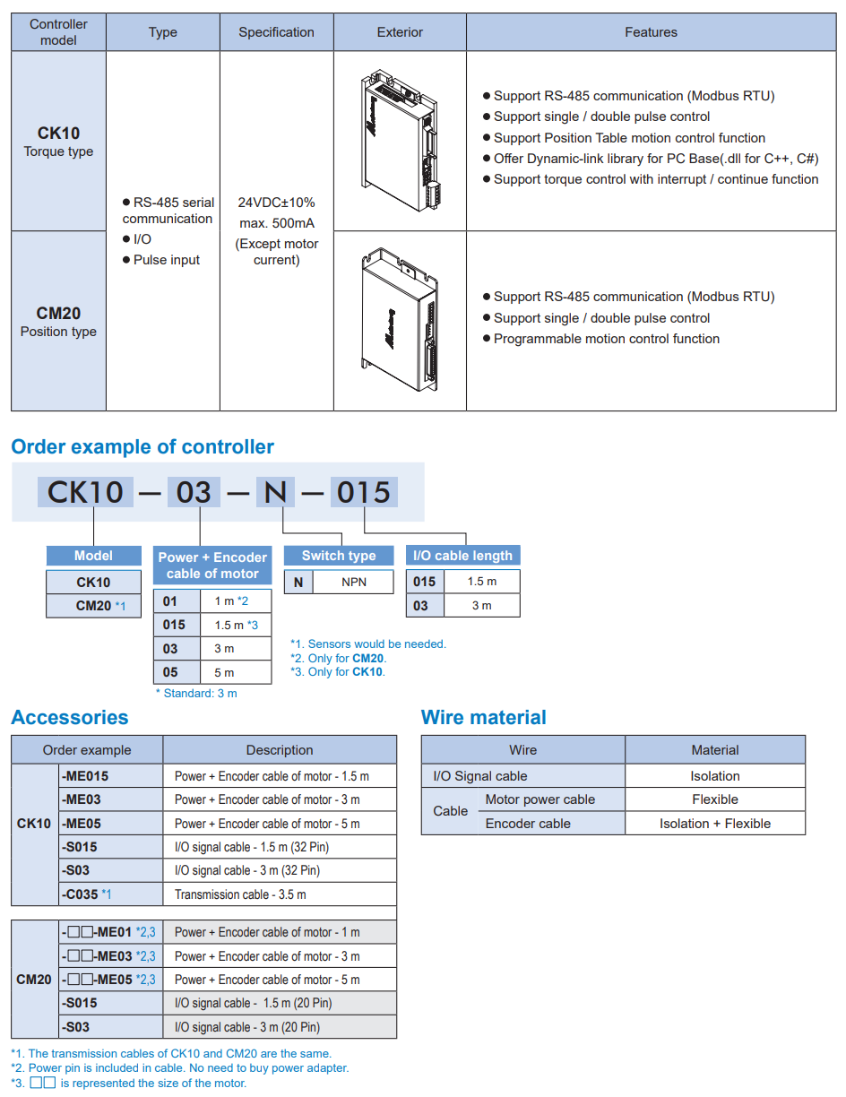 Electric Cylinder Controller CM20