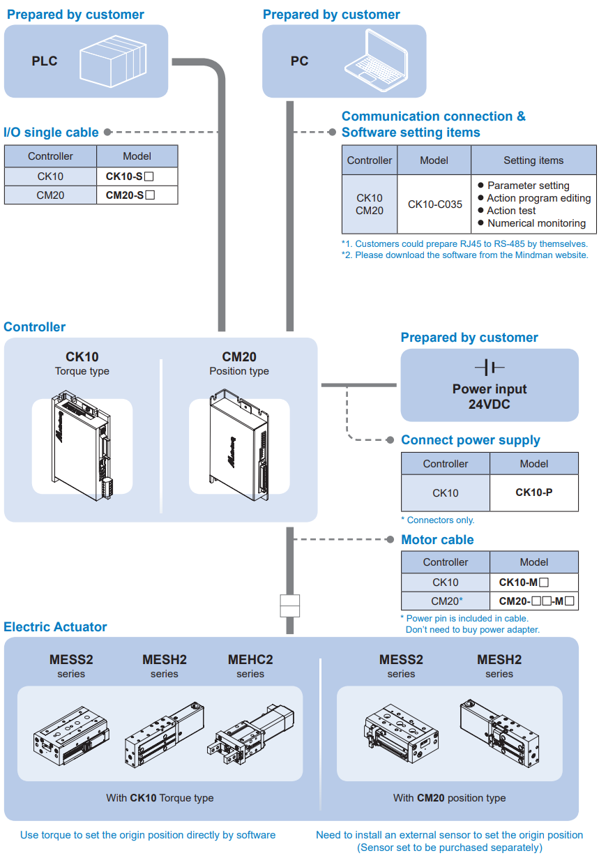 Electric Cylinder Controller CM20