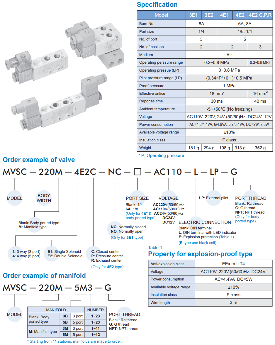 Van  điện từ Mindman MVSC-220