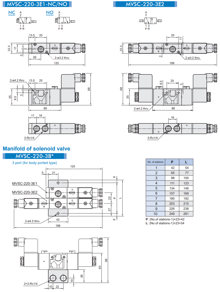 Van  điện từ Mindman MVSC-220