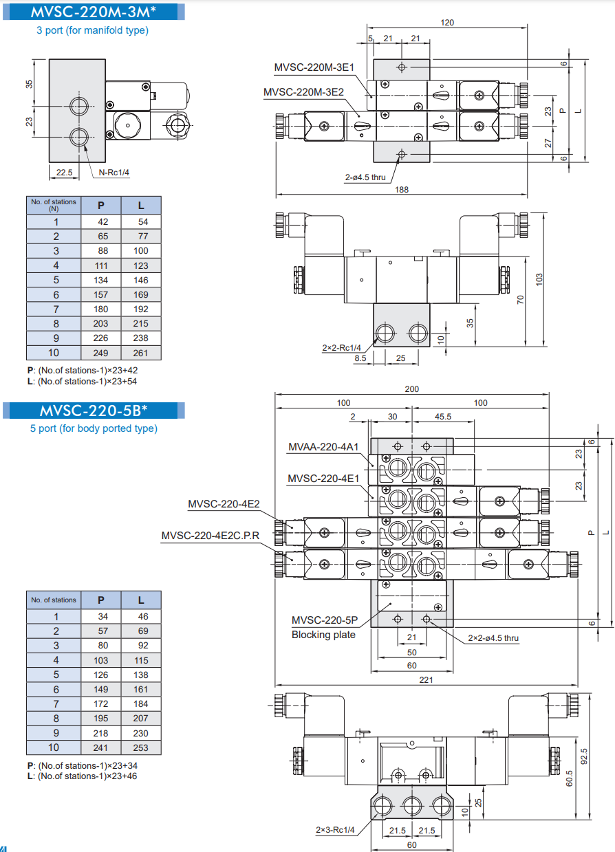 Van  điện từ Mindman MVSC-220