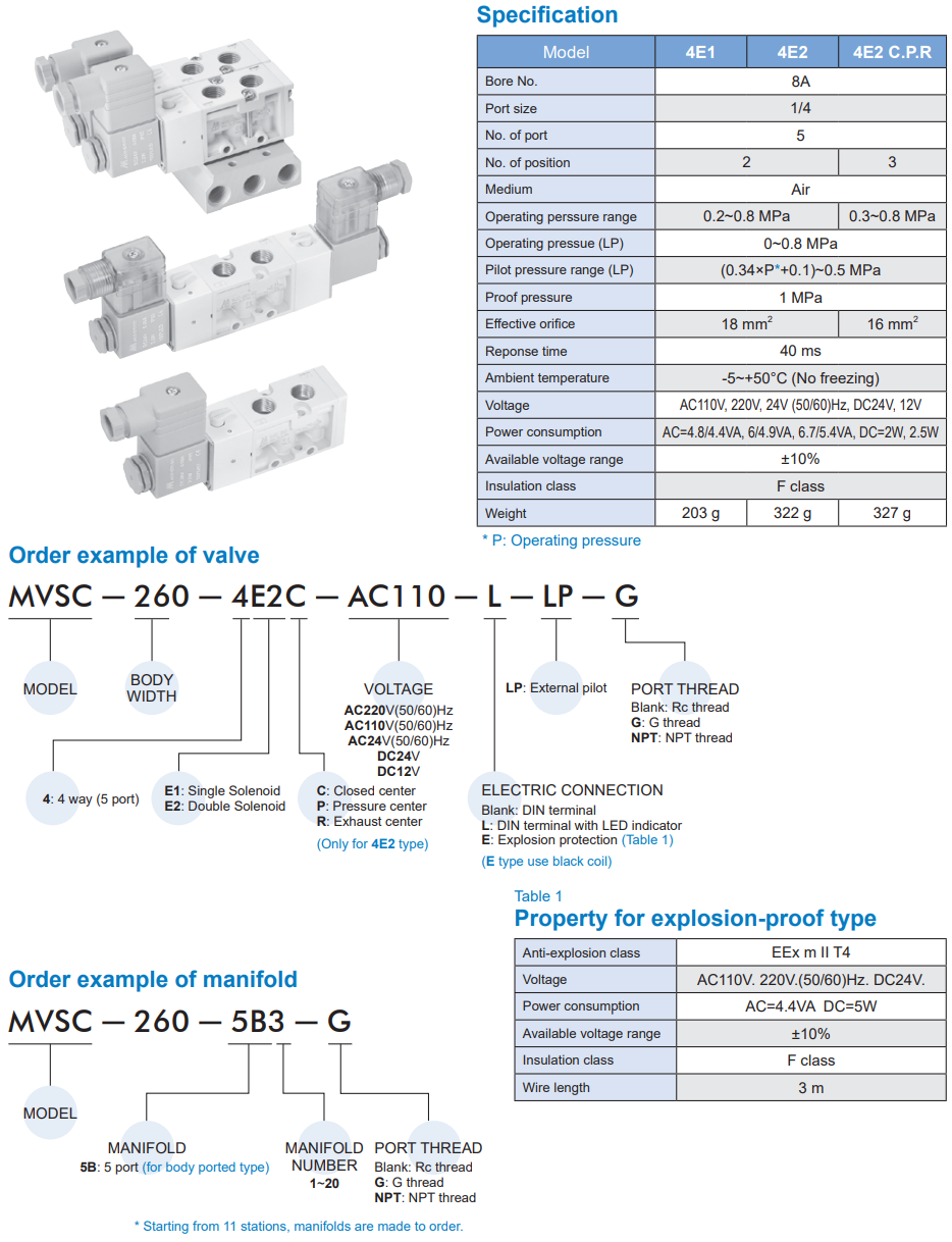 Van  điện từ Mindman  MVSC-260