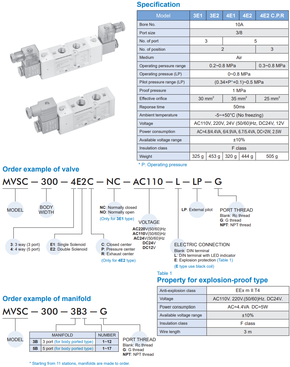 Van  điện từ Mindman MVSC-300