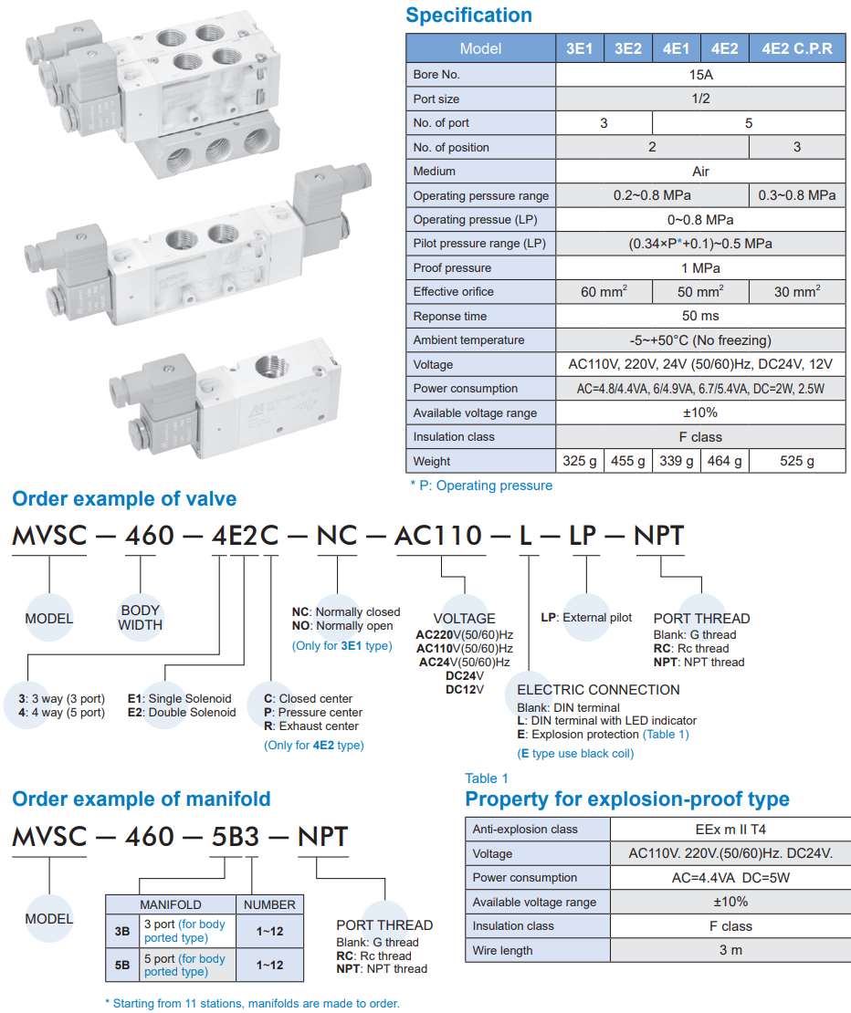 Van  điện từ Mindman MVSC-460