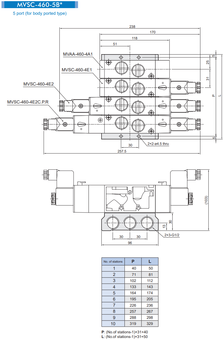 Van  điện từ Mindman MVSC-460